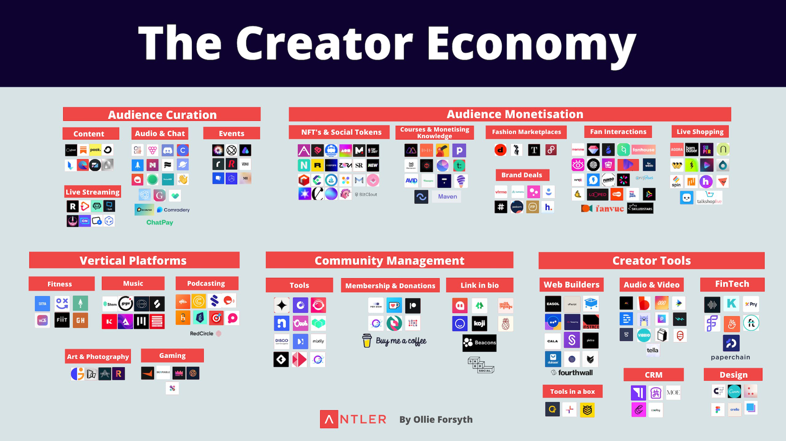 creator economy tools