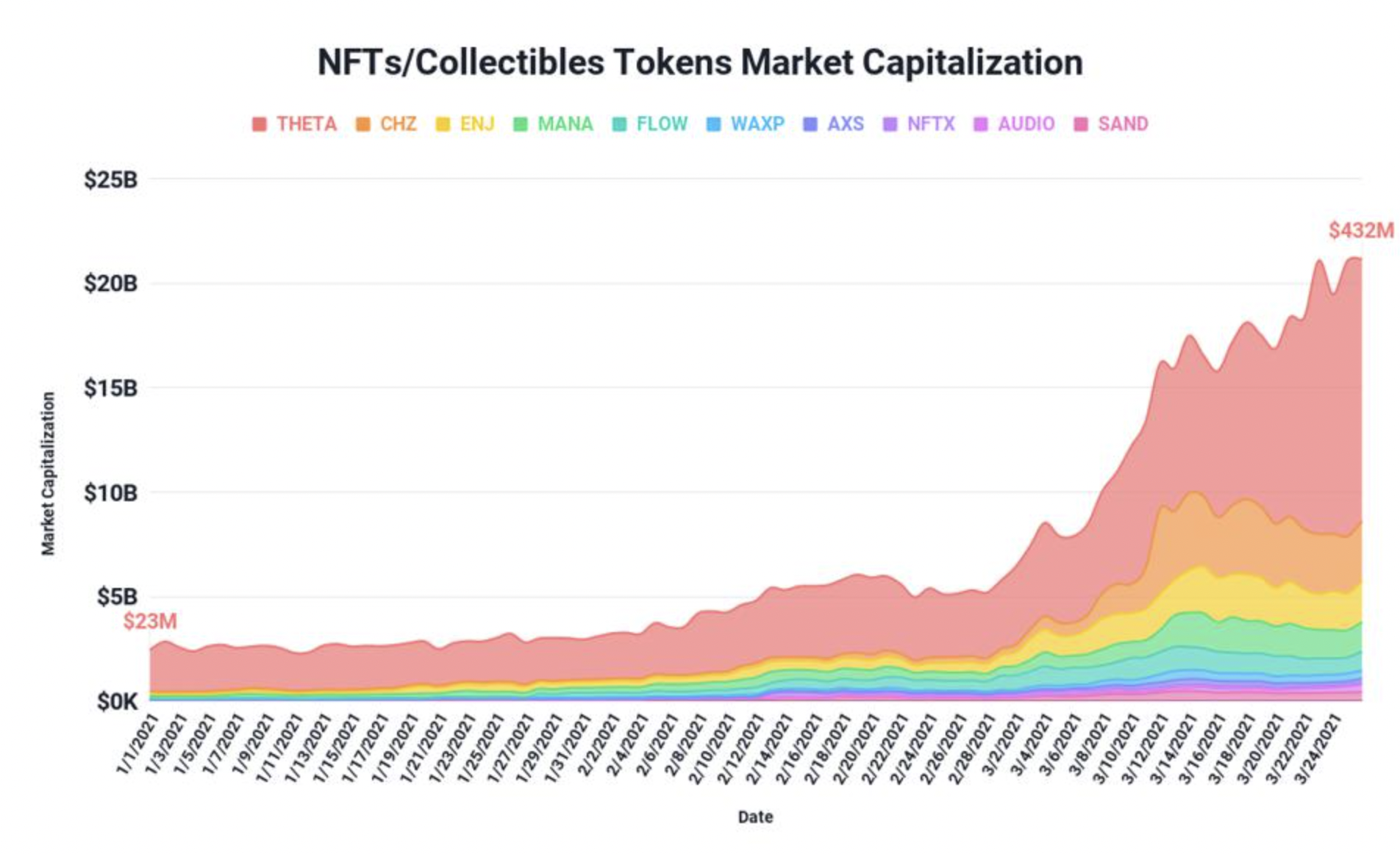 nft market cap