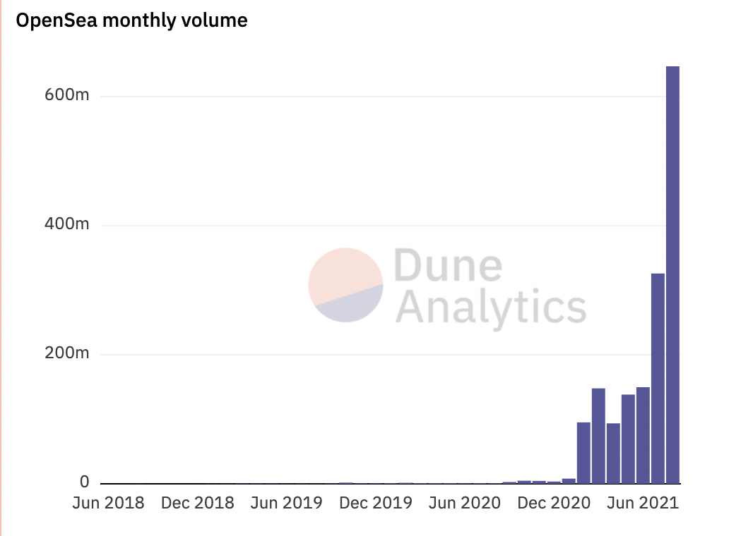 opensea volume