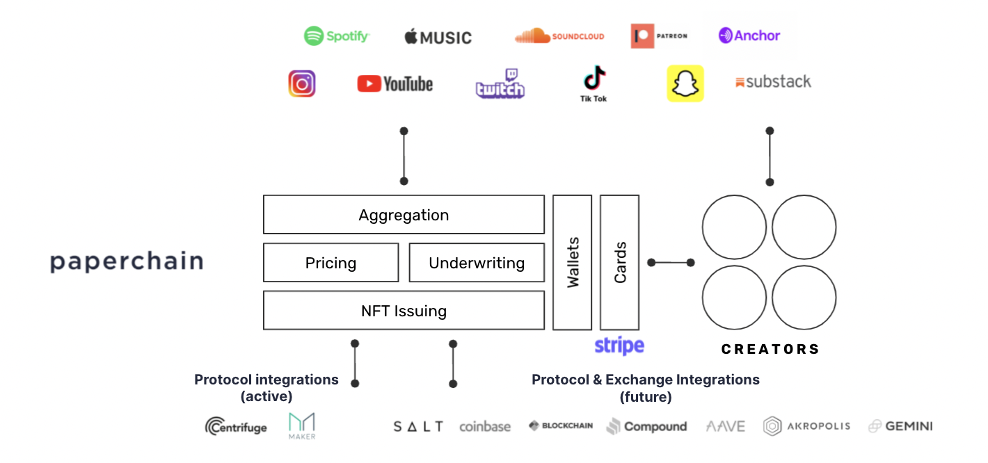 paperchain product map