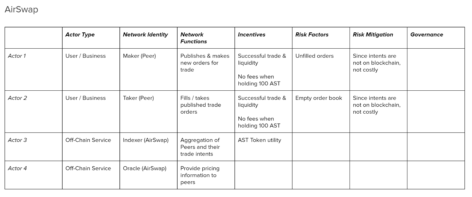 airswap protocol canvas