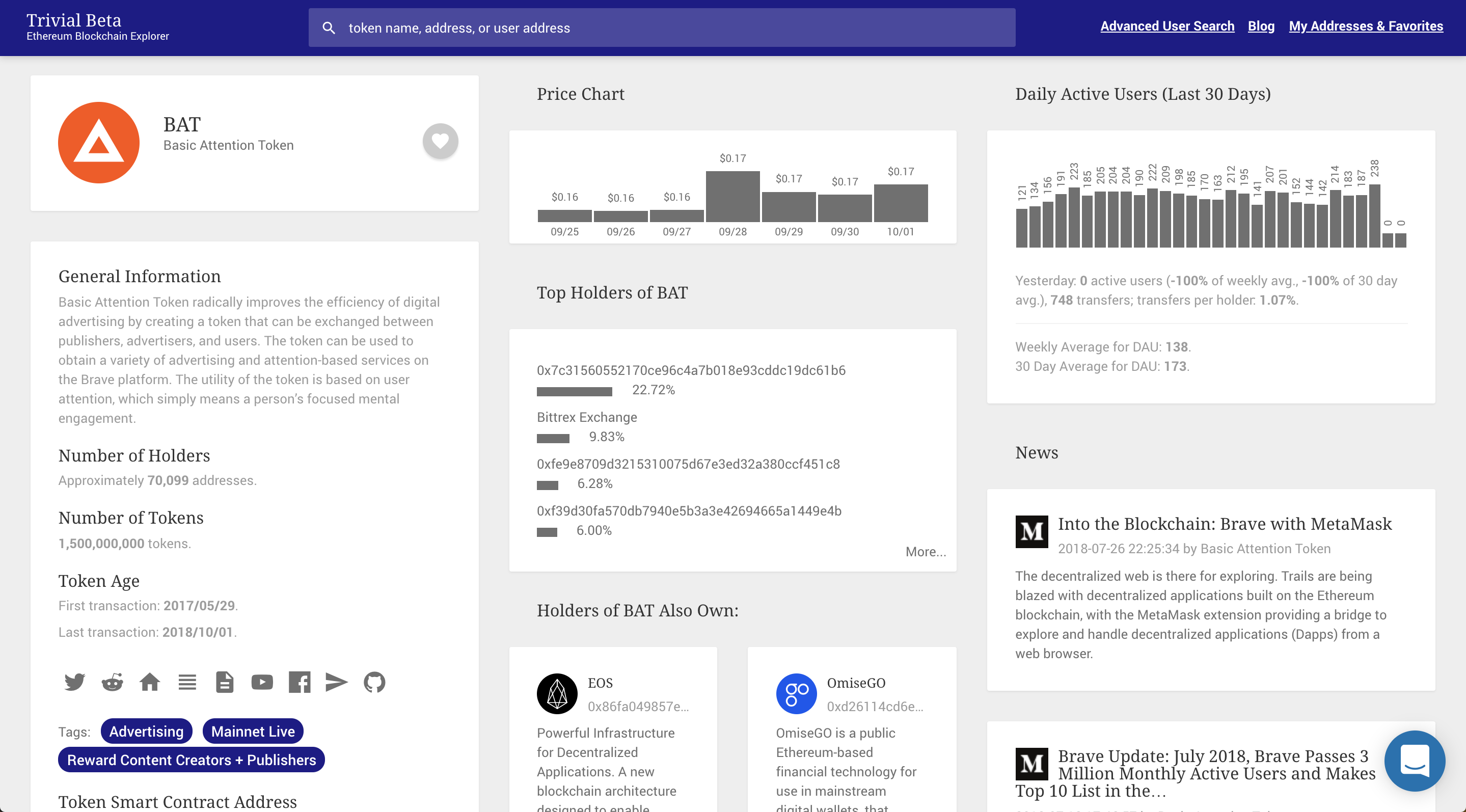basic attention token on trival
