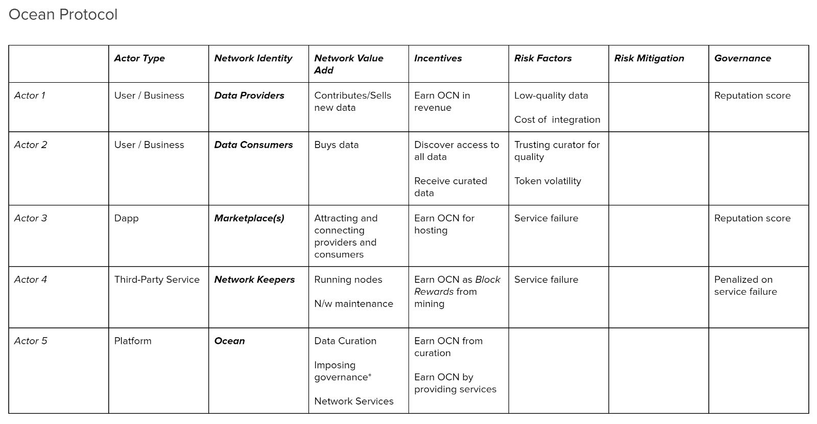 ocean protocol canvas