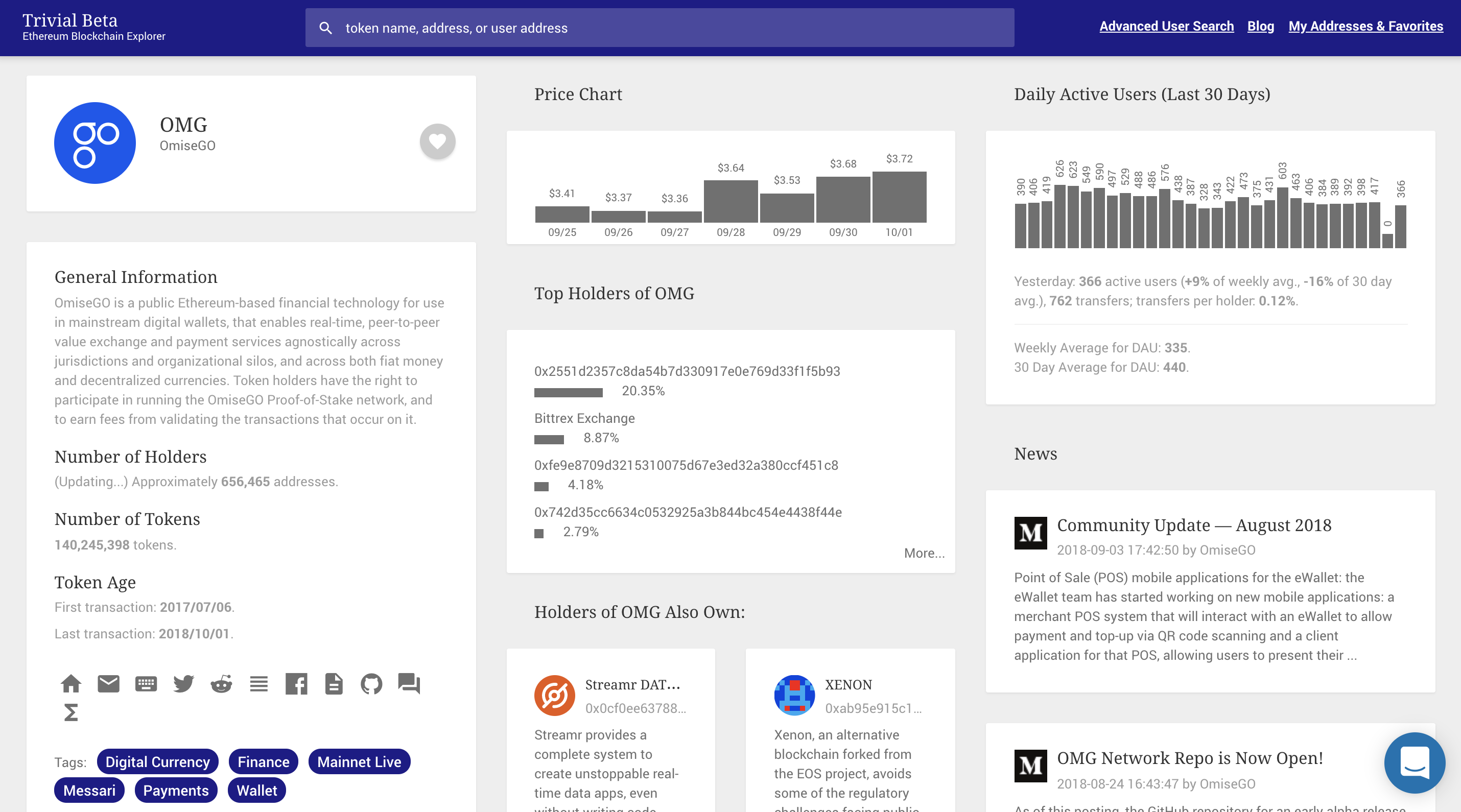 omisego on trival