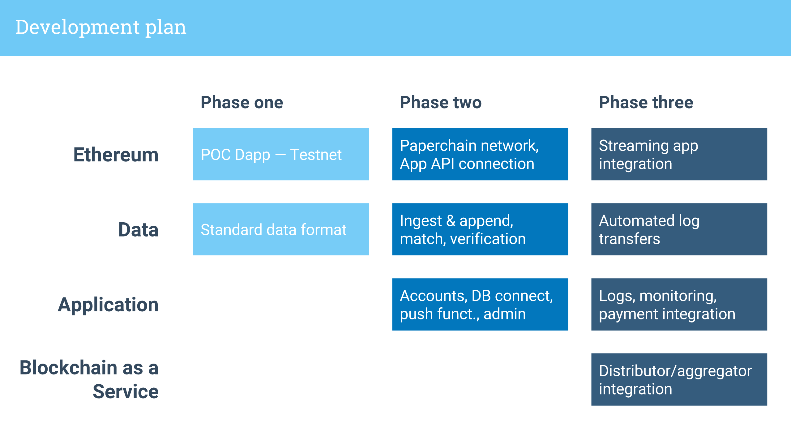 paperchain-development-plan
