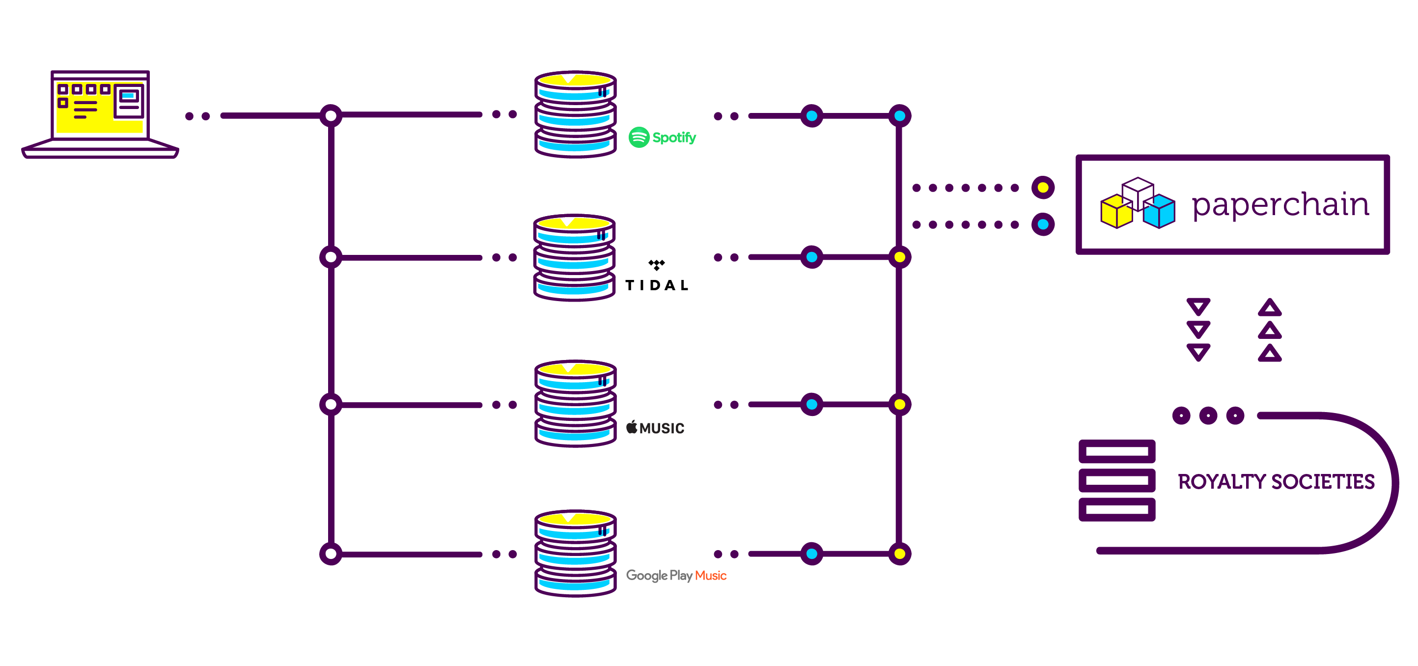 paperchain-standardised-reporting