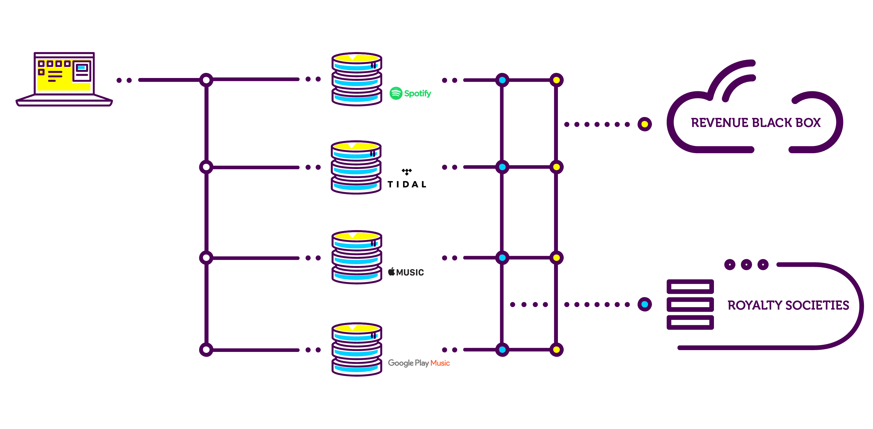paperchain-challenge-revenue-black-boxes