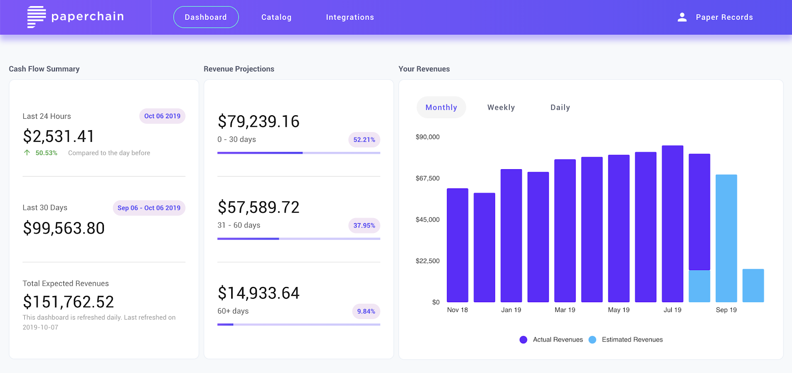 paperchain pilot txn dashboard