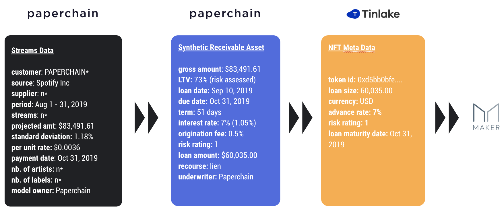 paperchain pilot txn issuance