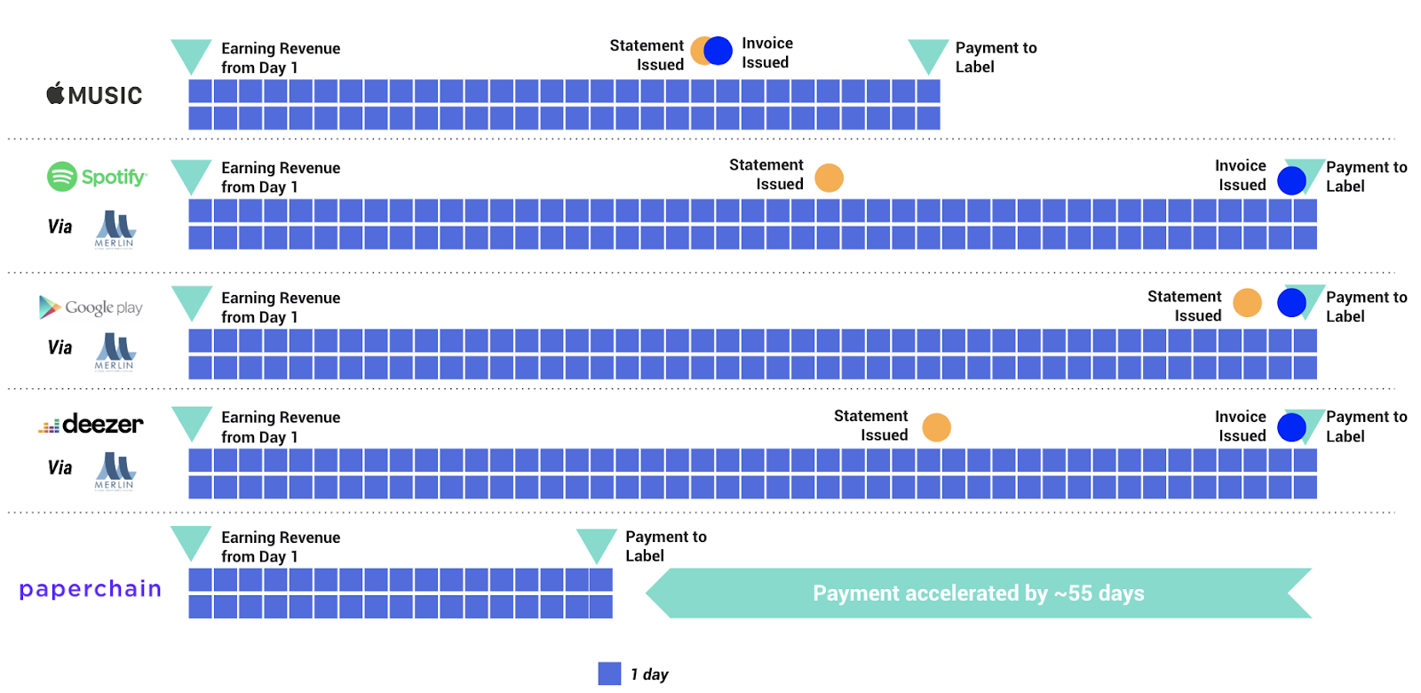 paperchain pilot txn rationale
