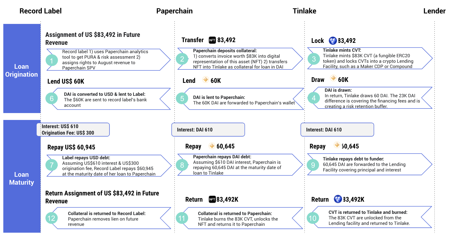 paperchain pilot txn timetable