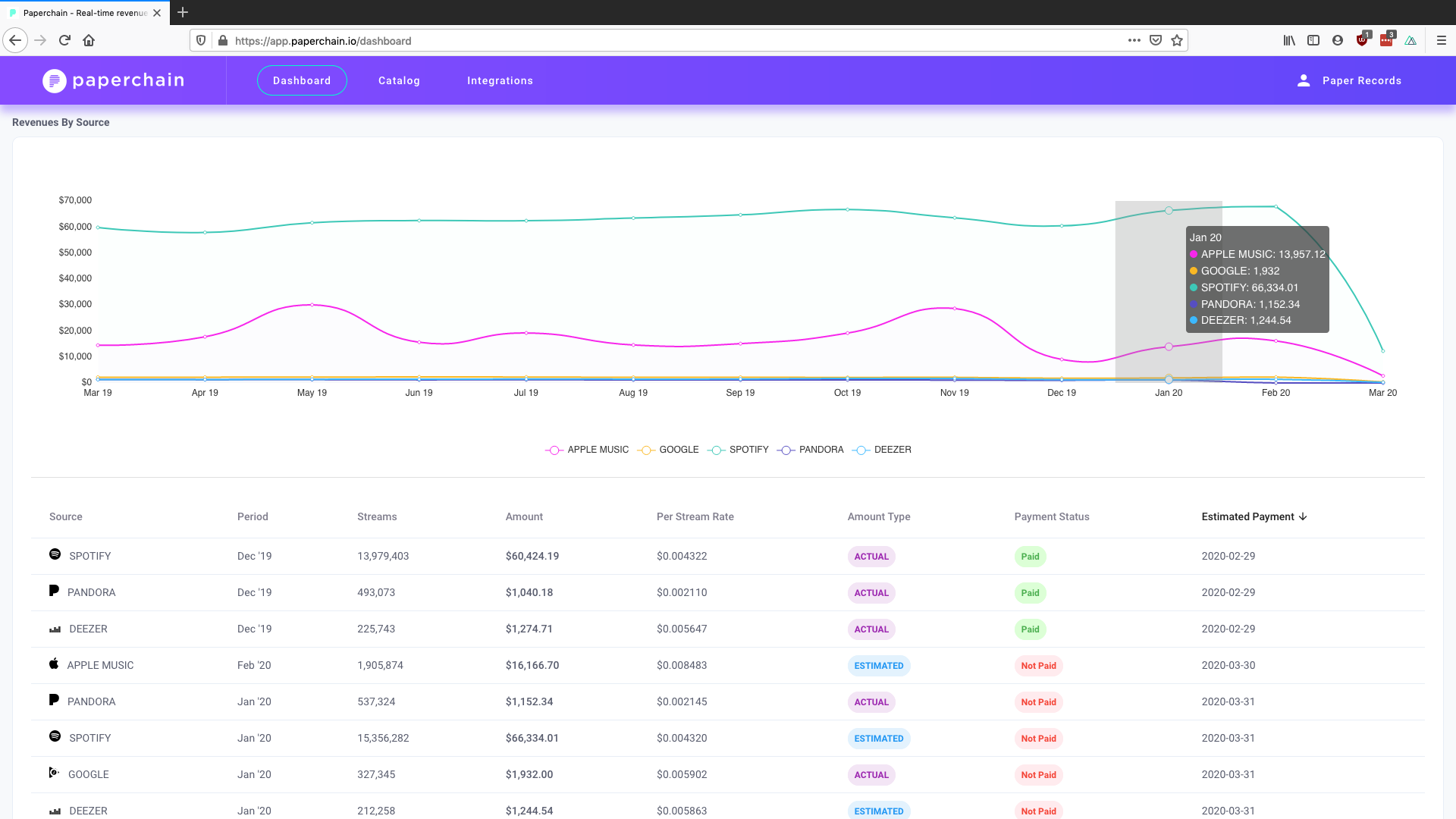 Revenue Timeline Table (Filtered)