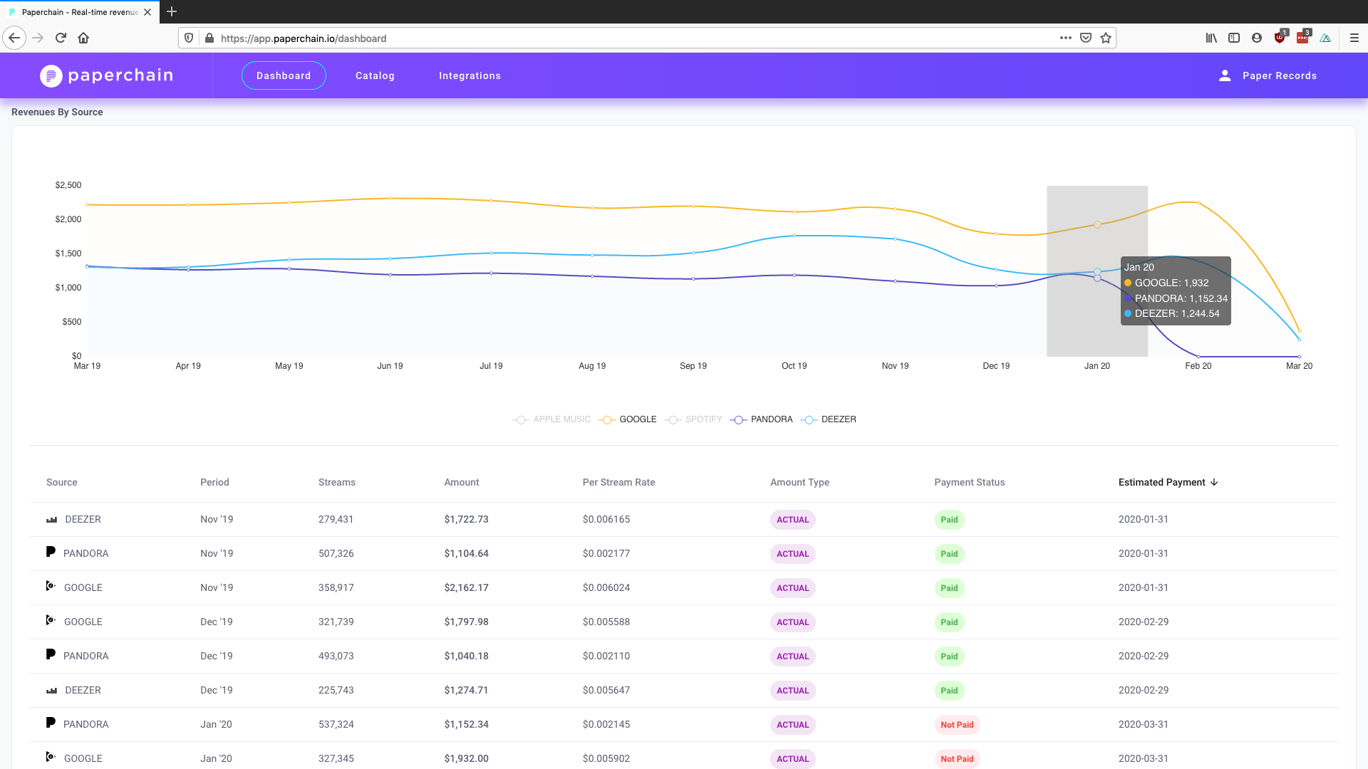 Revenue Timeline Table