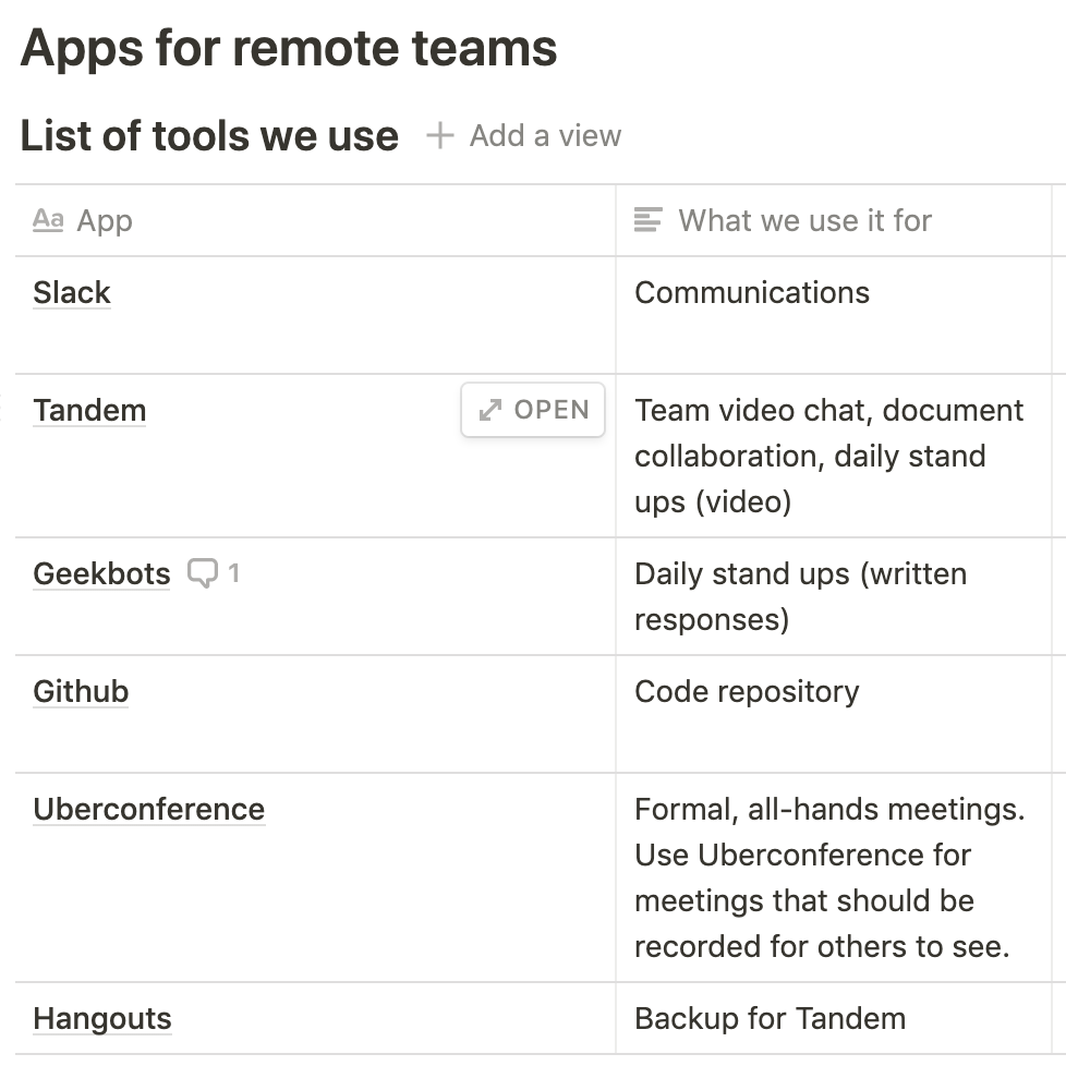 paperchain remote work apps