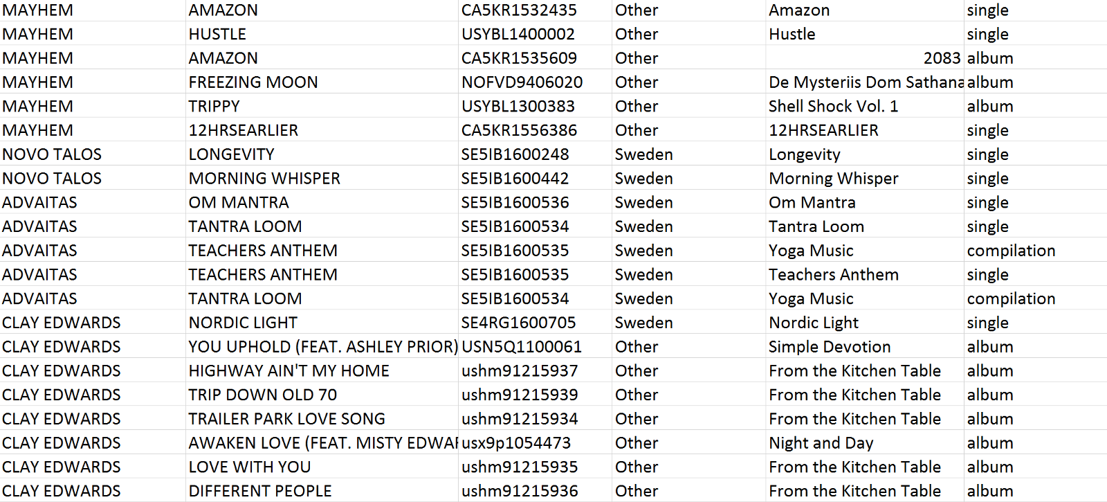 Recordings with their metadata