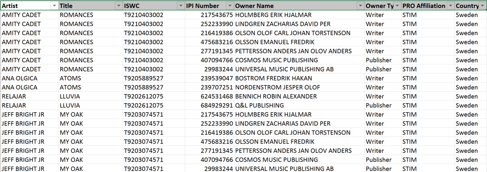 Compositions with their metadata
